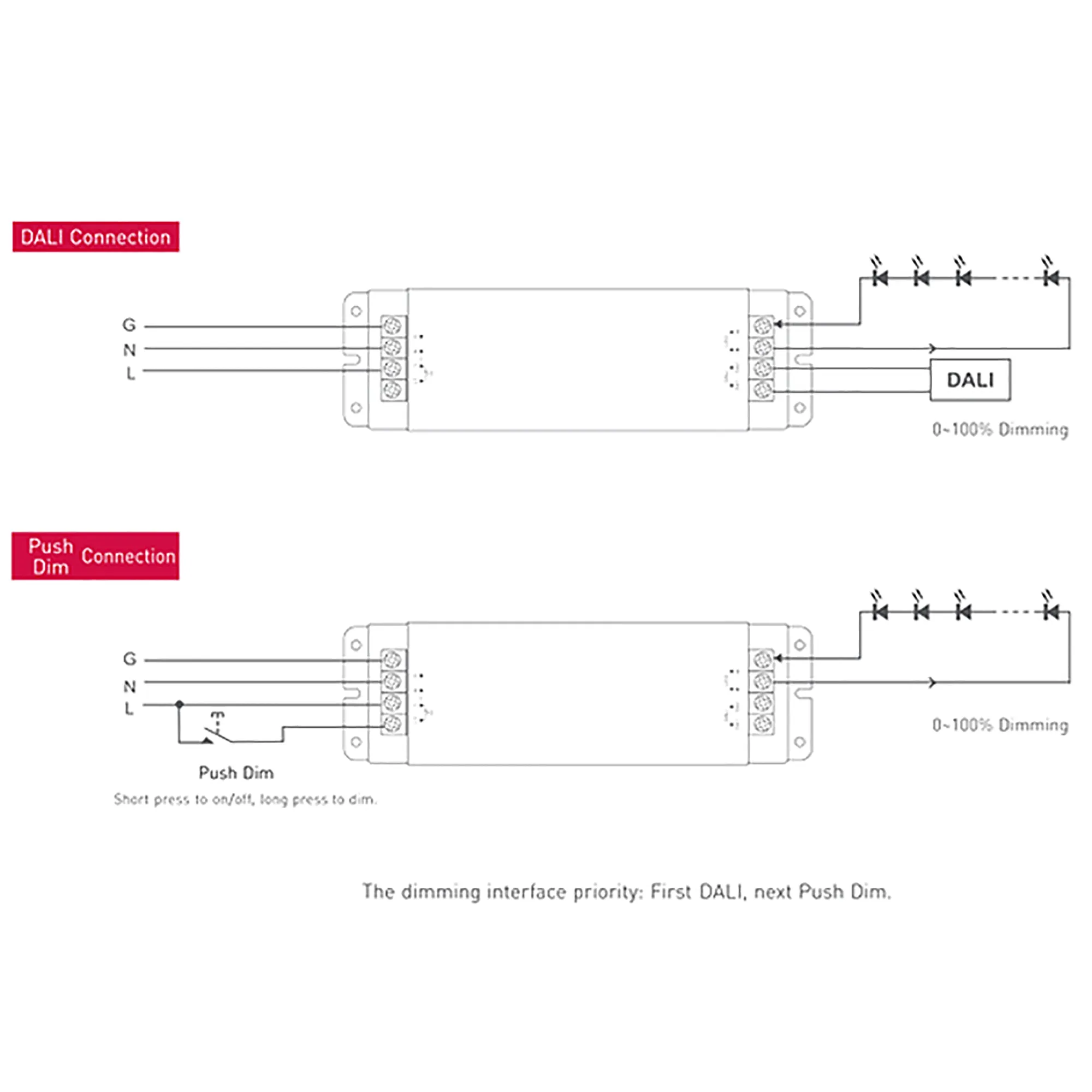 DALI Push Dim PWM 36W Voltage Dimmable Driver 24V DALI-36-24-F1P1  LTECH Dali Constant Voltage